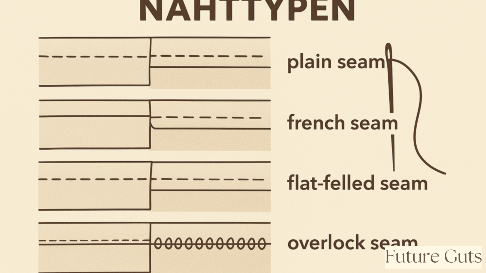 Nahttypen